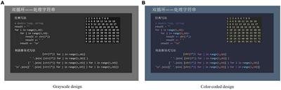 Emotional Activity Is Negatively Associated With Cognitive Load in Multimedia Learning: A Case Study With EEG Signals